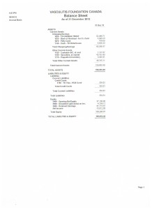 Balance Sheet December 2013