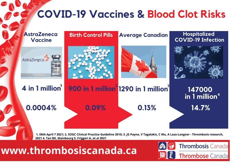 covid vaccine blood clot risks
